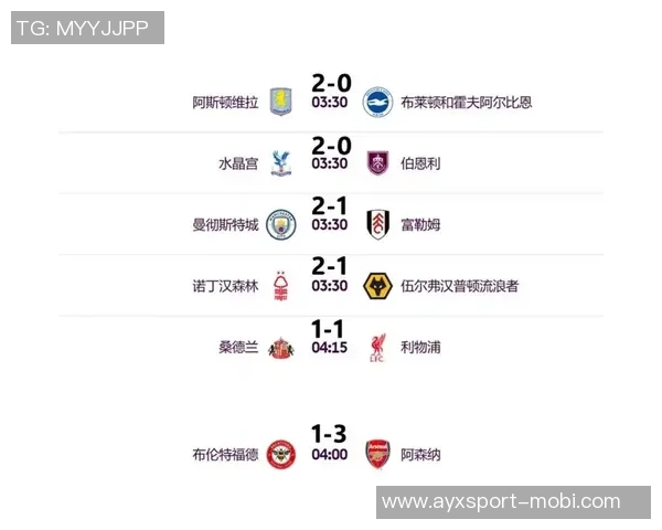 英超夺冠赔率更新阿森纳领跑曼城紧随其后维拉表现抢眼 英超夺冠赔率更新阿森纳领跑曼城紧随其后维拉表现抢眼
